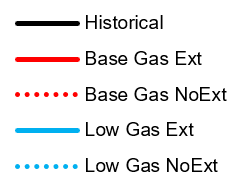 dgen-policy-analysis-legend Legend for the graph
