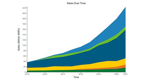 Illustration of person standing above a map of the United States with a box that says Procurement Options.
