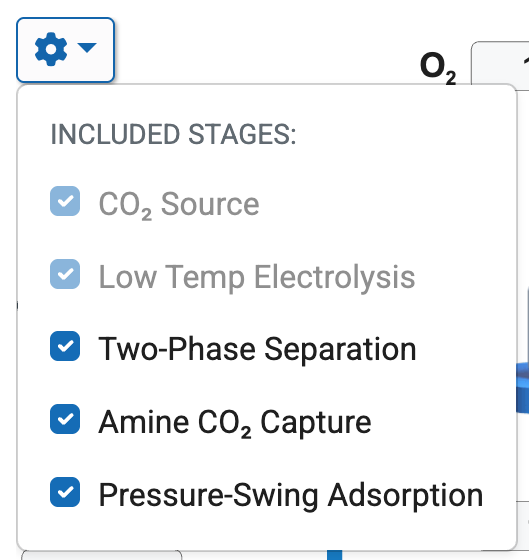 Gear settings drop-down showing Included Stages checked: CO2 Source, Low Temp Electrolysis, Two-Phase Separation, Amine CO2 Capture, Pressure-Swing Adsorption