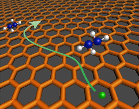 charge-transport Illustration with background perspective image of brown hexagon (honeycomb) mesh. Floating above the mesh are two identical ball-and-stick molecules: two connected blue balls, each connected to two smaller silver balls. A green ball is within one of the mesh hexagons, and a green arrow snakes from it to above and along the top of the mesh between the other two molecules.