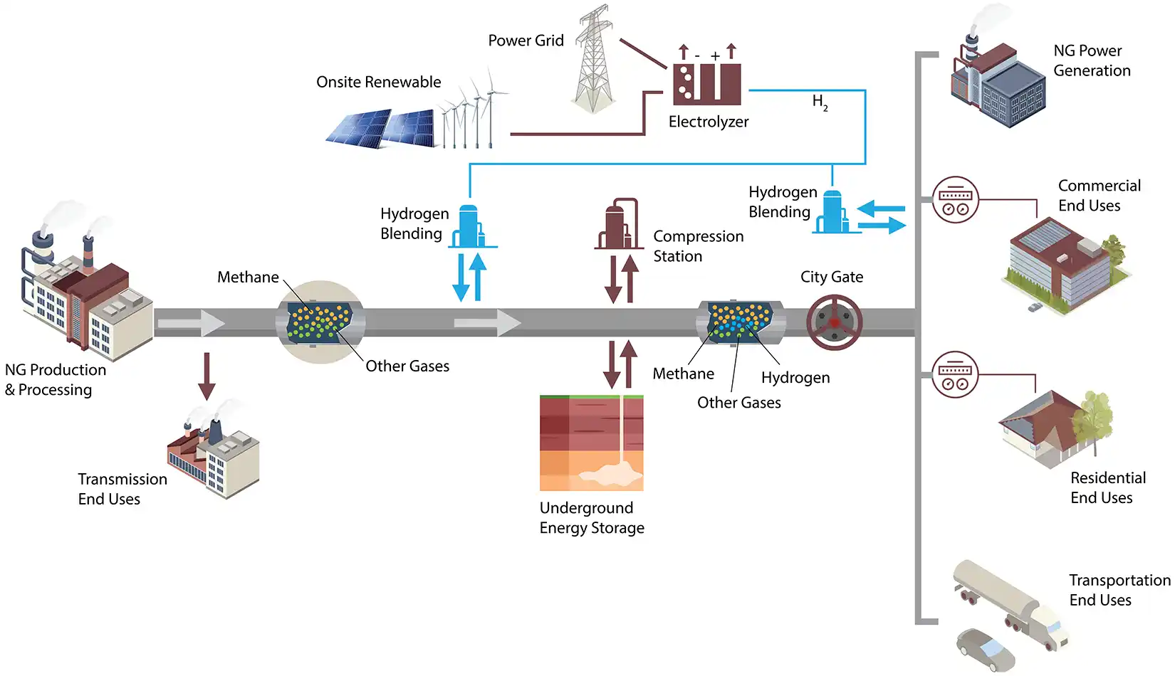 ng-distribution-hero Illustration of gas infrastructure network and how the electric grid is linked from gas and other energy sources.