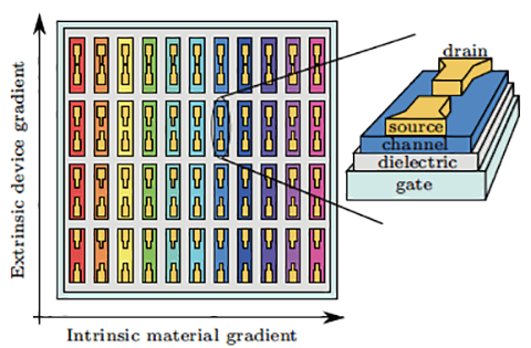 electronic-materials-tft-materials Chart and diagram characterizing quantum computing materials