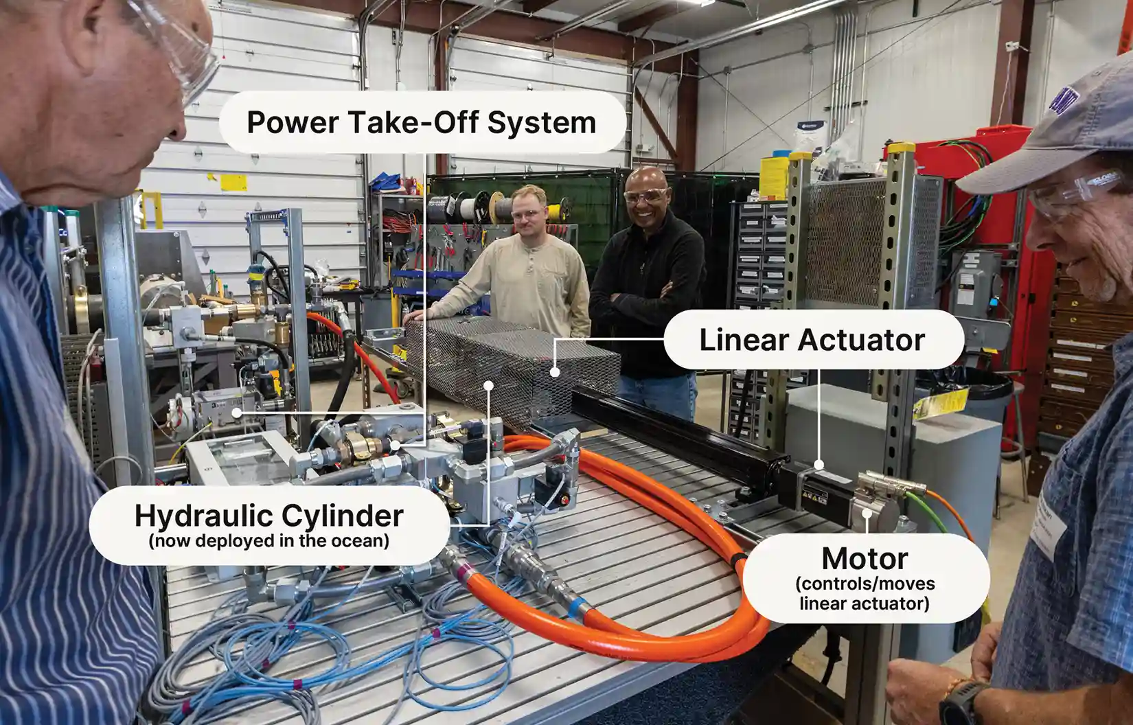 NLR and University of Hawaiʻi researchers inspect the hydraulic cylinder, linear actuator, and motor during dry testing of a wave energy converter system.