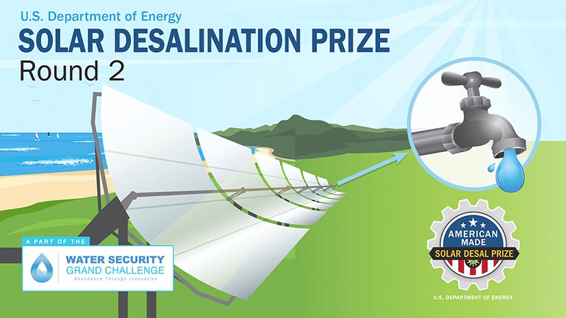Graphic of a solar thermal desalination system
