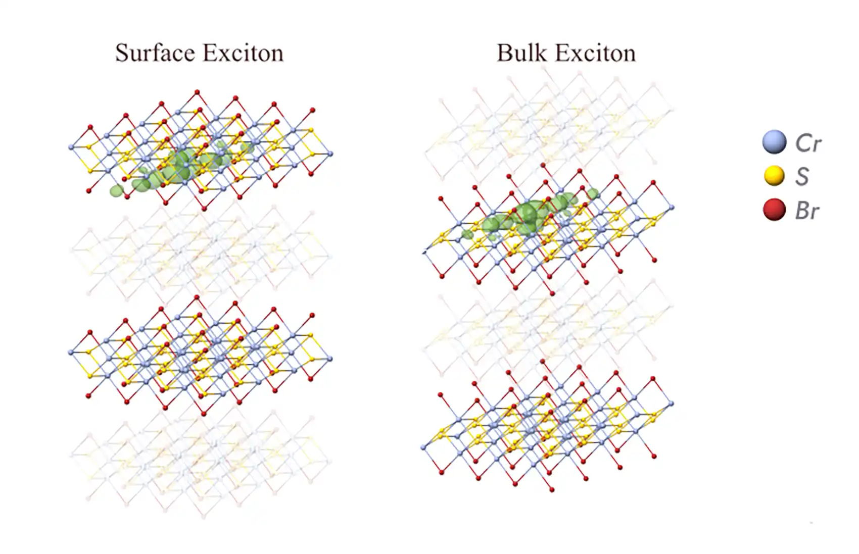 Eight renders of atomic structures with alternating arrows pointing away and at them are interspersed by more prominent sets. Two sets in particular show distinct, large bubbles near the surface and near the bottom of the structure, respectively.