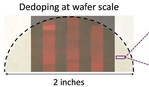 Continue reading about A close-up image shows dedoping at the wafer scale.