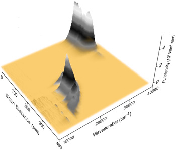 chart_3d_map Image of three-dimensional map produced by Fourier transform photoluminescence microspectroscopy.