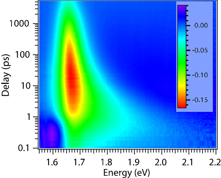 graphic-perovskite5-hot-carriers Infrared image showing very slow cooling of hot carriers in organic metal halide perovskite.