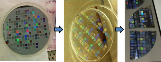 hybrid-tandem-2 A silicon master, PDMS stamp, and a patterned sol-gel silicon dioxide on silicon.