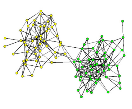 graph-webinar-2 An image shows a representation of a social network model: two clusters of nodes, representing agents in the model, intra-connected by lines (with a few lines crossing between the clusters).