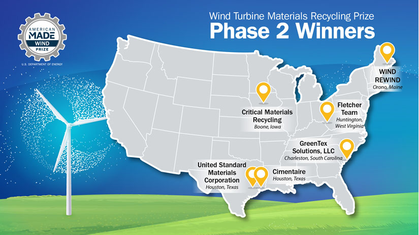 A map of the United States with pin drops showing the location of each of the six winners of the second phase of the Wind Turbine Materials Recycling Prize.