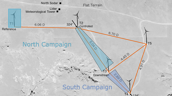 floris-validate An aerial map is overlain with campaign labels, cartoon wind turbines, and labeled distances between th